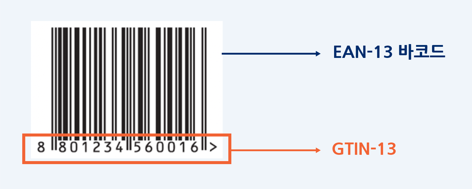 management_tips_image_gtin